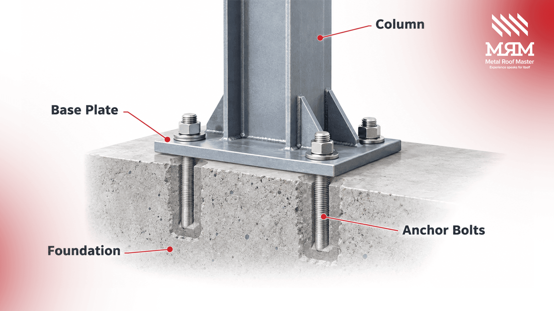 Foundation Requirements for Pre Engineered Metal Buildings, Explained